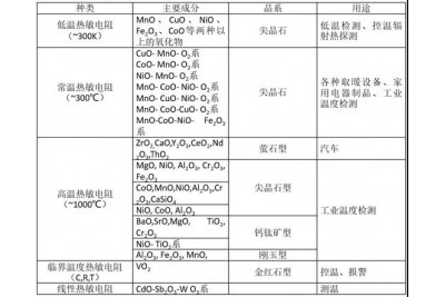 为什么用氧化锆陶瓷来制作侧梳