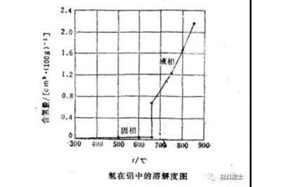 铝硅合金的铸造性能