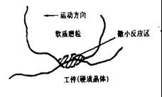 氮化硅陶瓷化学抛光原理图