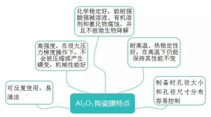 氧化铝陶瓷加工