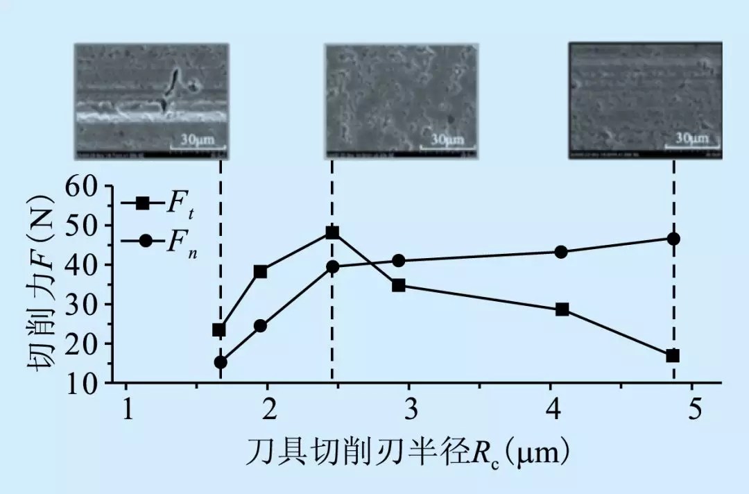 铝基碳化硅加工