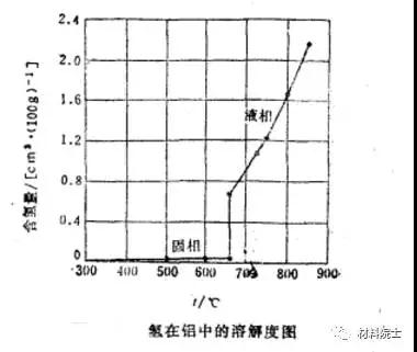 铝硅合金加工