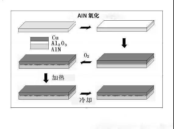 硅铝合金加工