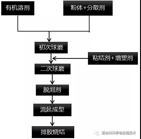 数控加工机床