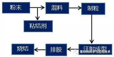 氮化铝陶瓷加工