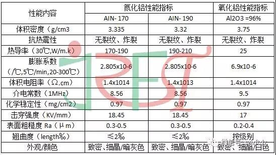 氮化铝陶瓷加工