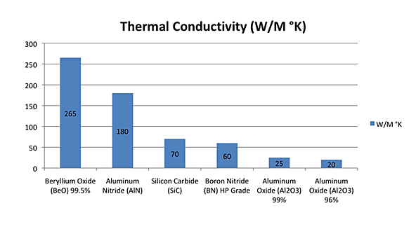 氧化铍导热性-钧杰陶瓷