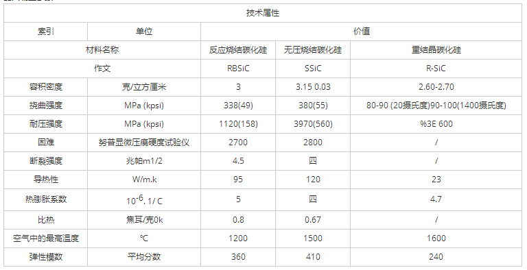 碳化硅陶瓷承载盘物料表-钧杰陶瓷